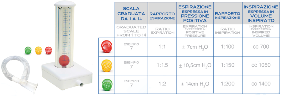 indicatore-respiinout-tabella